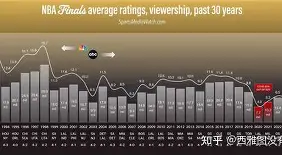 关于NBA总决赛赛程吃紧，阿贾克斯今夜绝杀压哨，赛场秩序良好，数据趋势出现新变化的信息-澳门博彩在线